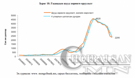 2012-2014 хооронд Монголын эдийн засгийг хэрхэн самарсан бэ? (фото)