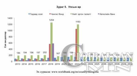 2012-2014 хооронд Монголын эдийн засгийг хэрхэн самарсан бэ? (фото)