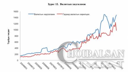 2012-2014 хооронд Монголын эдийн засгийг хэрхэн самарсан бэ? (фото)