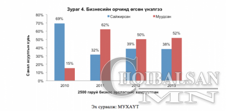 2012-2014 хооронд Монголын эдийн засгийг хэрхэн самарсан бэ? (фото)