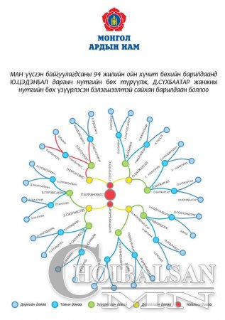 МАН үүсгэн байгуулагдсаны 94 жилийн ойн хүчит бөхийн барилдаан боллоо