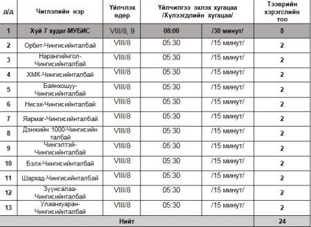 Даншиг наадмаар нийтийн тээвэр үнэгүй үйлчилнэ