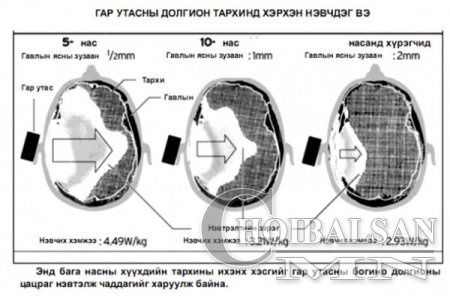 Хүүхэддээ гар утас өгч тоглуулах нь асар хортой