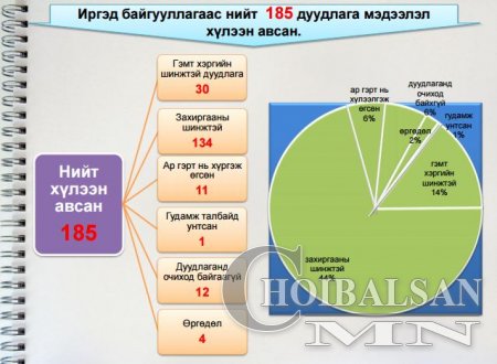 Шинэ жилийн өдрүүдээр 14 согтуу жолооч баригджээ