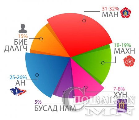 УИХ-ЫН 2016 ОНЫ СОНГУУЛИЙН УРЬДЧИЛСАН ТААМАГ