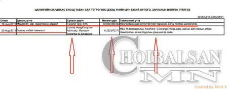 Монгол Банкны Ерөнхийлөгч маань 5 одтой буудалд нэг шөнө 4 сая төгрөгөөр нойрсоод сэрдэг үү ?