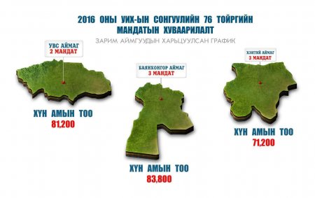 Өнөөгийн хүч, хар машиндаа эрдсэн АН СОНГУУЛИЙН ГАЗРЫН зургаа тойдорхойллоо