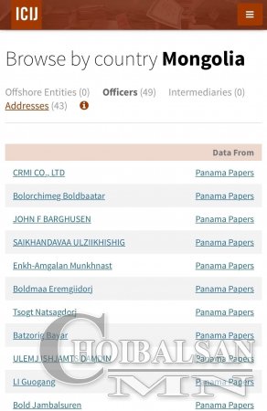 PANAMA PAPERS: Монгол улстай холбоотой НЭРСИЙН ЖАГСААЛТ