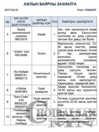 Ажлын байрны захиалга 2017.03.10