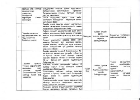 Дорнод аймгийн Авлигын эсрэг үйл ажиллагааны 2017 оны төлөвлөгөө