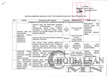 Дорнод аймгийн Авлигын эсрэг үйл ажиллагааны 2017 оны төлөвлөгөө