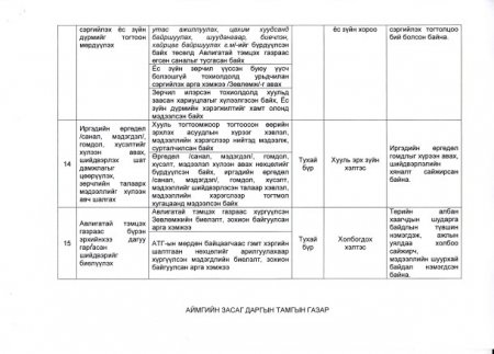 Дорнод аймгийн Авлигын эсрэг үйл ажиллагааны 2017 оны төлөвлөгөө