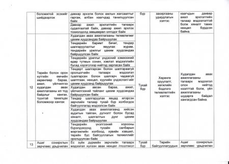 Дорнод аймгийн Авлигын эсрэг үйл ажиллагааны 2017 оны төлөвлөгөө