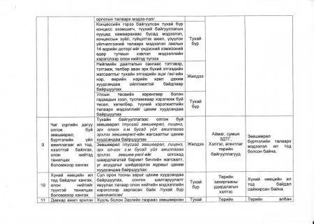 Дорнод аймгийн Авлигын эсрэг үйл ажиллагааны 2017 оны төлөвлөгөө