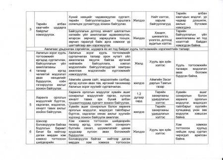 Дорнод аймгийн Авлигын эсрэг үйл ажиллагааны 2017 оны төлөвлөгөө