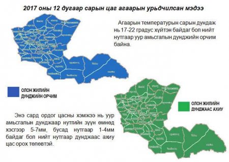 Дорнод аймгийн 10 дугаар сарын цаг агаарын төлөв