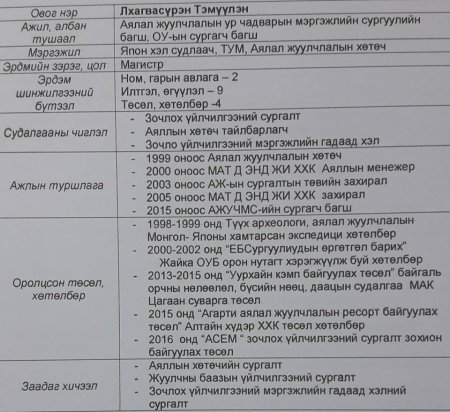 ГАДААД, ДОТООДЫН АЯЛАГЧ, ЖУУЛЧИД, ЗОЧДЫГ УГТАН АВАХ, ЗОЧЛОХ ҮЙЛЧИЛГЭЭНИЙ АЯЛАЛ ЖУУЛЧЛАЛЫН СУРГАЛТЫГ ЗОХИОН БАЙГУУЛНА