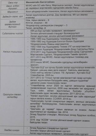 ГАДААД, ДОТООДЫН АЯЛАГЧ, ЖУУЛЧИД, ЗОЧДЫГ УГТАН АВАХ, ЗОЧЛОХ ҮЙЛЧИЛГЭЭНИЙ АЯЛАЛ ЖУУЛЧЛАЛЫН СУРГАЛТЫГ ЗОХИОН БАЙГУУЛНА