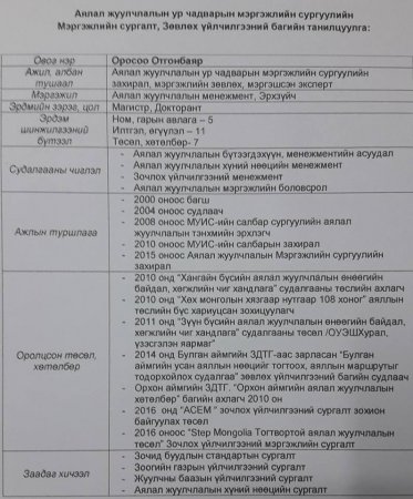 ГАДААД, ДОТООДЫН АЯЛАГЧ, ЖУУЛЧИД, ЗОЧДЫГ УГТАН АВАХ, ЗОЧЛОХ ҮЙЛЧИЛГЭЭНИЙ АЯЛАЛ ЖУУЛЧЛАЛЫН СУРГАЛТЫГ ЗОХИОН БАЙГУУЛНА