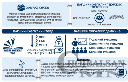 Багш нарын ажлын үр дүнд суурилан урамшуулал олгоно