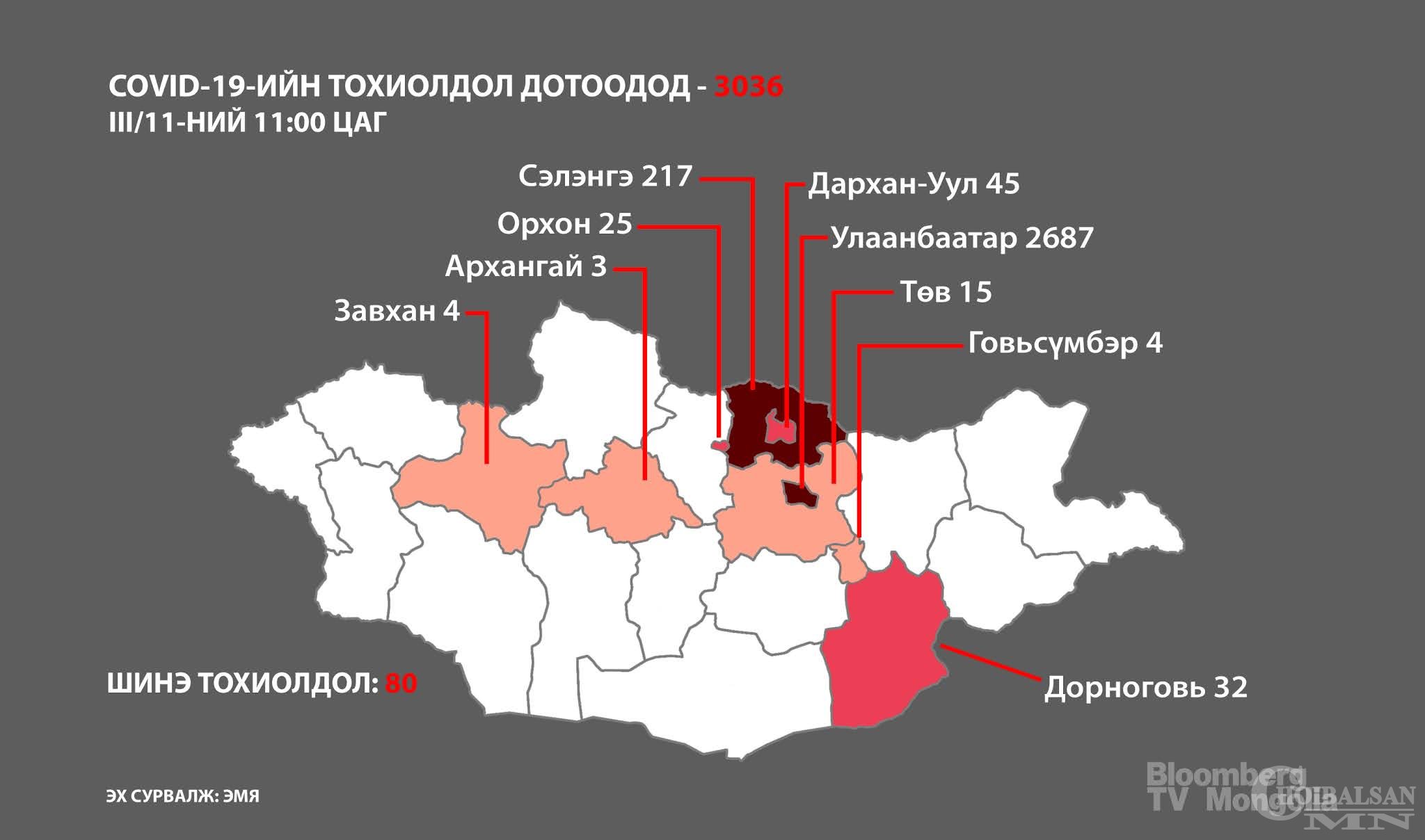 ЭМЯ: “Коронавирус”-ийн халдварын шалтгаант нас баралт 4 болоод байна